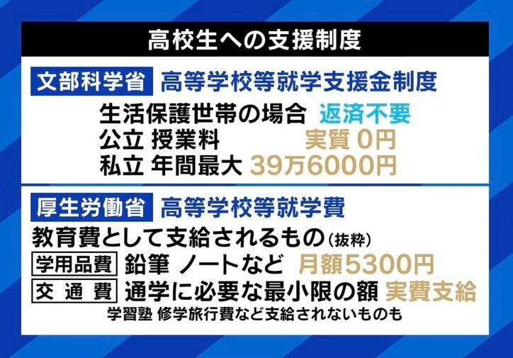 高校生への支援制度