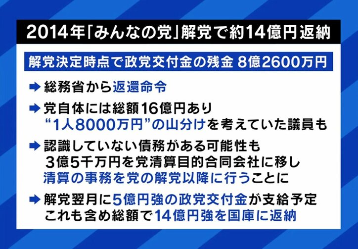 「みんなの党」解党で約14億円返納
