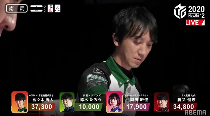 魔力暴走!佐々木寿人、アガリ6回「気持ちよかった」7戦5勝の圧倒的な力/麻雀・Mリーグ