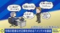 ひろゆき氏「1個の失敗で社会的にアウトな時代なら当然」正解を欲しがりすぎる最近の若者に識者が呼びかける「見極める力」の重要性