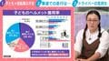 親の7割以上が不安抱く“子どもの自転車”「ただでさえ予測不可能な動きするのに」…2児の母・たんぽぽ白鳥「子ども一人では行かせない」一方で高校生の約6割が「ヘルメット全くかぶらない」データも