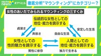 徹底分析"マウンティング"にカテゴリー?
