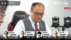 坂本大志が卓内トップ 大量リードの暫定首位キープ「こんなについている年はない」／麻雀・最高位戦A1リーグ