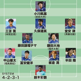 【４年後の日本代表“理想イレブン”】鎌田はボランチがベスト。相棒はポテンシャルが随一の藤田。“左SB”相馬も面白い
