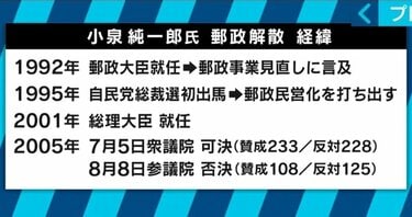郵政選挙で造反者に刺客!“小泉劇場”がもたらしたものとは? 総 郵政選挙で造反者に刺客!“小泉劇場”がもたらしたものとは? 総