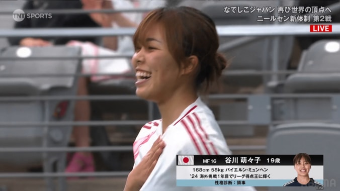 伝説誕生！ 19歳・谷川萌々子、“衝撃30mロケット弾”でスーパーゴール！「なんじゃそりゃw」「異次元すぎる」「メッシかよ」なでしこジャパン新星が“キックオフ18秒”でゲームを超えた瞬間 5枚目