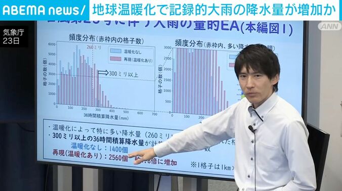 気象庁