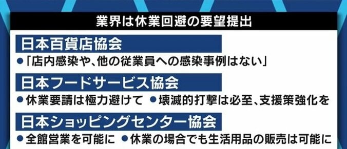 「入店者数の制限でも効果は見込めるが…」現行制度では酒類禁止や時短・休業で頑張るしかない? 7枚目