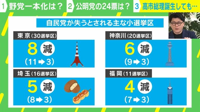 自民党が失うとされる主な小選挙区