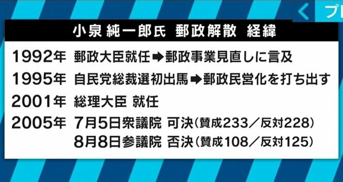 郵政選挙で造反者に刺客！“小泉劇場”がもたらしたものとは？ 総選挙プレイバック（3） 3枚目