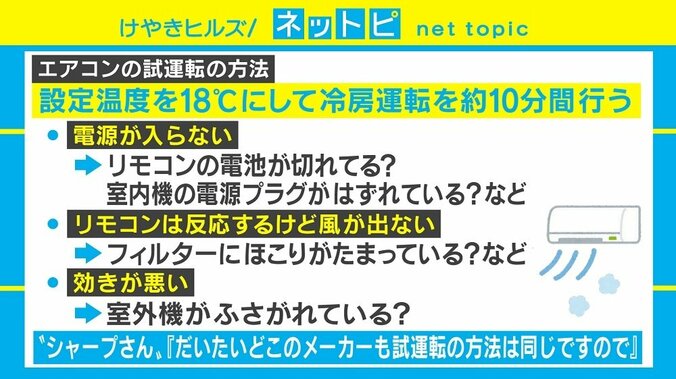「エアコンの試運転を」他社HPも紹介するシャープの“神対応”に「優しい」「紳士」の声 2枚目