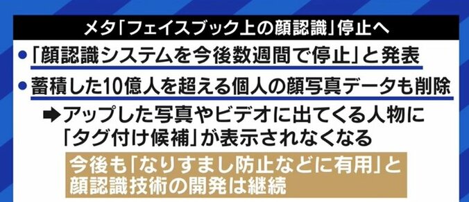 「自分は何も悪いことしてないし」防犯カメラが多い方が若者は安心? Facebookの“顔認識廃止“から考える“監視社会” 1枚目