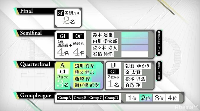 RTD TOURNAMENT 2019　勝ち上がりシステム 1枚目