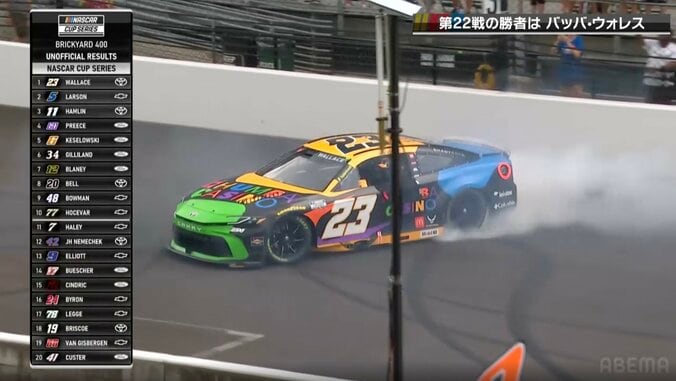 世界最速ラリーカーが民家に突入→“360度回転”の大クラッシュ 前戦劇的Vの“新星”も「どうすることもできなかった」動揺隠せず 4枚目