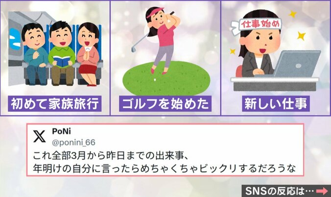 激変した人生 