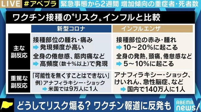 副作用に変異株…リスクあおるワクチン報道も 専門家「ワクチンもアップデートしていく」 5枚目