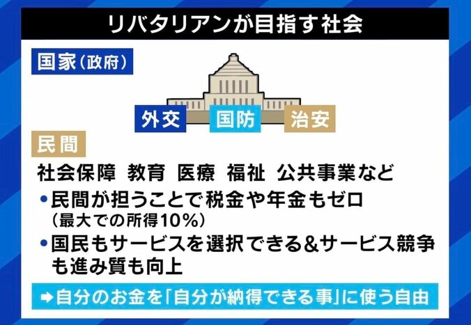 「リバタリアン」ってナンだ？