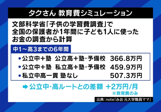 タクさんの教育費シミュレーション