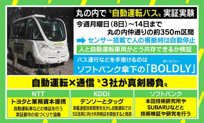 丸の内“自動運転バス”の実証実験に建築家・サリー楓氏「開かれた技術として開発を」 2枚目