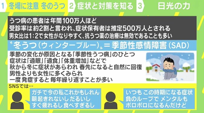 甘いものが欲しくなる？ 厄介な「冬のうつ病」 臨床心理士が教える“ウィンターブルー”症状と対策 1枚目