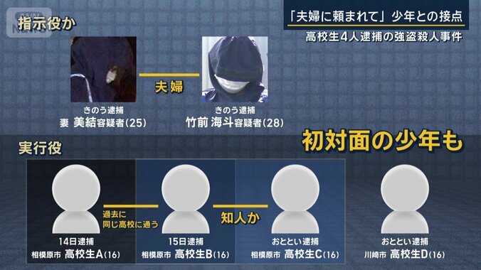 警察への取材
