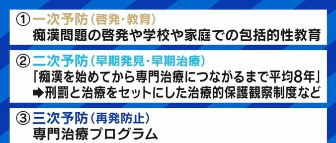 受験生狙う痴漢、1000人の加害者を診た精神保健福祉士「彼らには認知の歪みがある」あおちゃんぺ「被害を受けても“間違いで相手の人生を奪ったら？”と考えてしまう」 9枚目