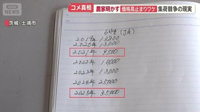 「概算金」をまとめたメモ