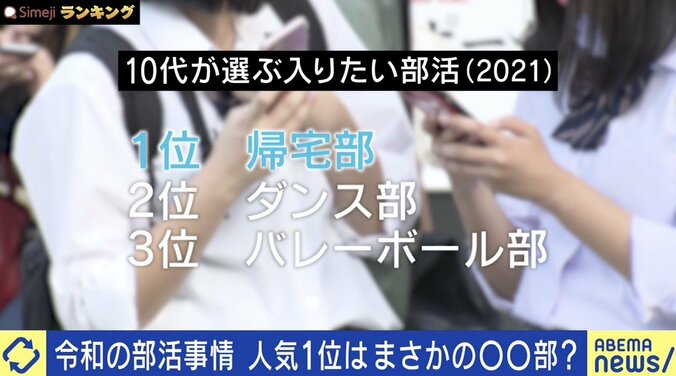 「入りたい部活」1位は帰宅部 「場所も人もお金も足りてないのに…」令和に“部活動”は必要か 1枚目