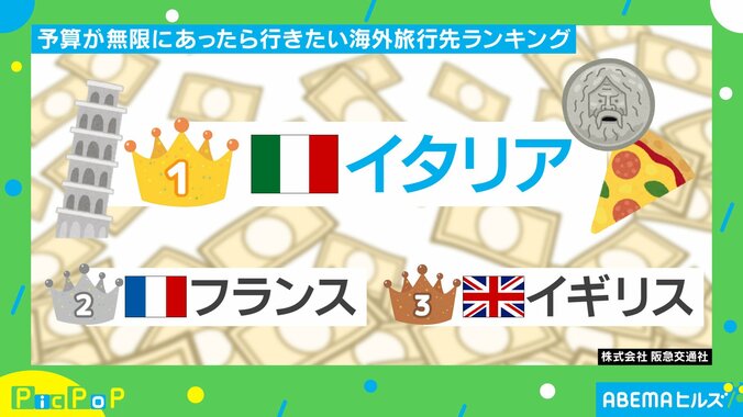 理想の海外旅行調査