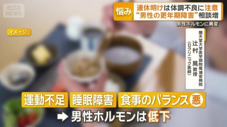 太っているだけでも男性ホルモンは低下