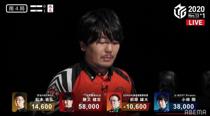 早くも目標を上方修正 勝又健志が攻守自在の快勝「600ポイント目指したい」／麻雀・Mリーグ