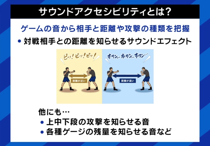 サウンドアクセシビリティとは?