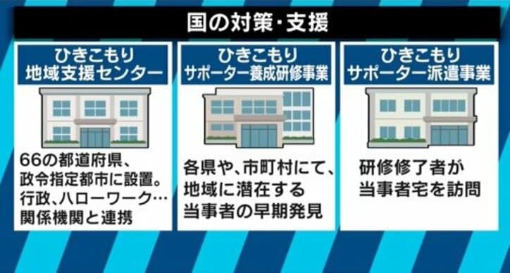 「8050」問題が深刻化!精神的・経済的に限界を迎える、引きこもり当事者の親たち