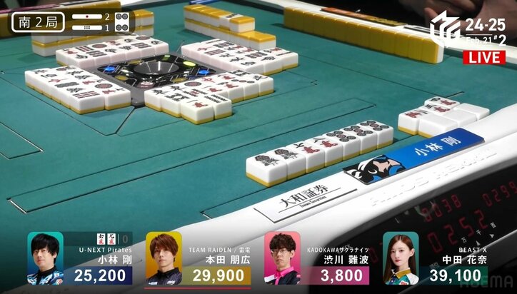 【写真・画像】発生確率0.05%の超レア役「チャンカン」炸裂!まさかの結末に放送席ザワザワ…「これは珍しいものを見ました」/麻雀・Mリーグ 2枚目