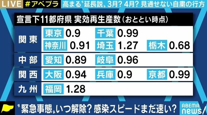 「2月7日の宣言解除は厳しく、延長は避けられない。一層の引き締めとテレワークの推進を」経営コンサルタントが現状分析