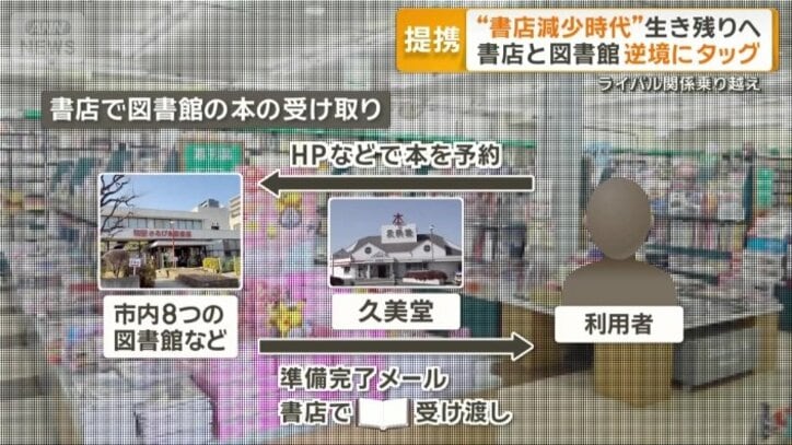 書店で図書館の本の受け取り