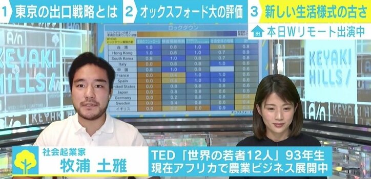 日本の“出口戦略”は自治体ベースで？ 牧浦土雅氏は“新しい生活様式”の古さを指摘