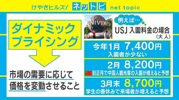 “ヒット商品番付”西の関脇「ダイナミックプライシング」とは 人手不足緩和の一手に？