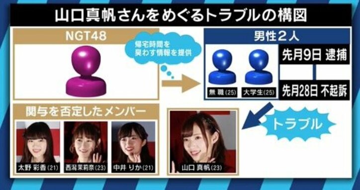 「第三者委員会はメンバーではなく運営を調査するものだ」NGT48山口真帆さん暴行問題、AKS会見に残る疑問