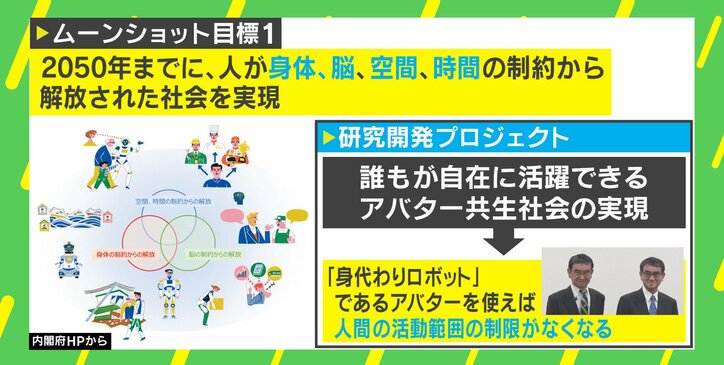 ムーンショット目標1