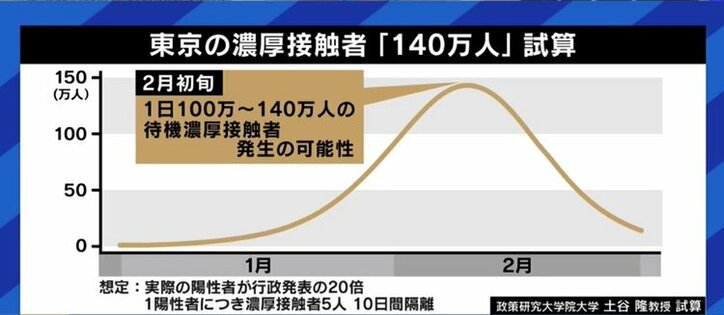 シングルマザーの益若つばさ「もはや陽性になってしまった方がいいのではないかと…」 濃厚接触者の隔離期間が短縮されないのは、厳しい措置を支持する声が大きいから？