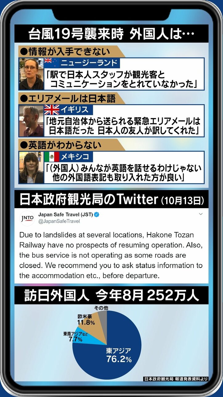 非常時には英語よりも“やさしい日本語” 外国人へ避難情報をどう伝える?