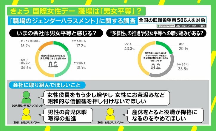国際女性デー Z世代が考える“あるべき未来” ジェンダーギャップを埋める方法は「現状ない」中で目指す方向は