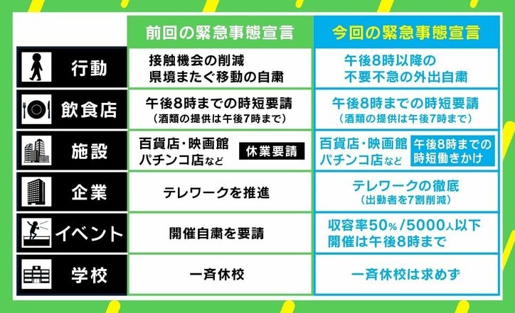 「“withコロナ”は間違った概念。とにかく感染者を減らすこと」 緊急事態解除“1日500人”の基準に神戸大・岩田教授「もっと減らすべき」