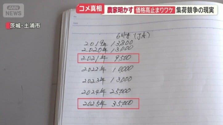 「概算金」をまとめたメモ