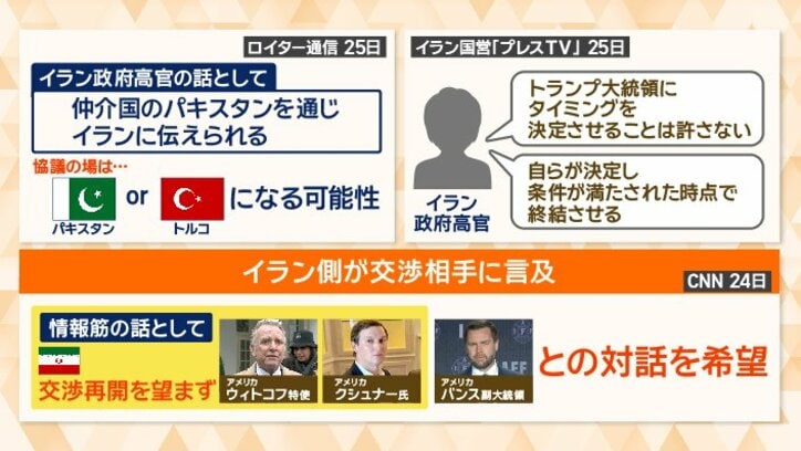 イラン側が交渉相手に言及