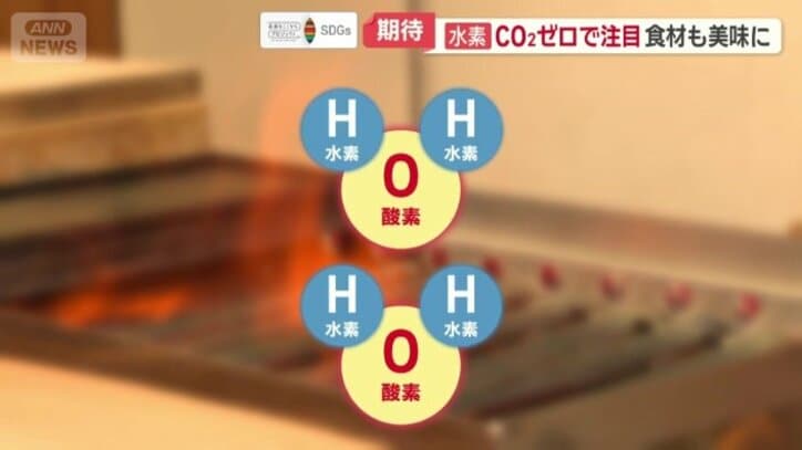 二酸化炭素を排出しない