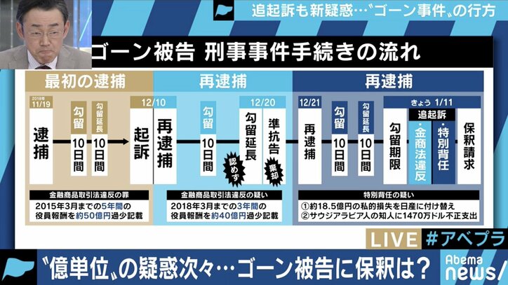 ゴーン被告、早ければ夏前には保釈の可能性も?元検事「双方に弱点を抱えたままの起訴」