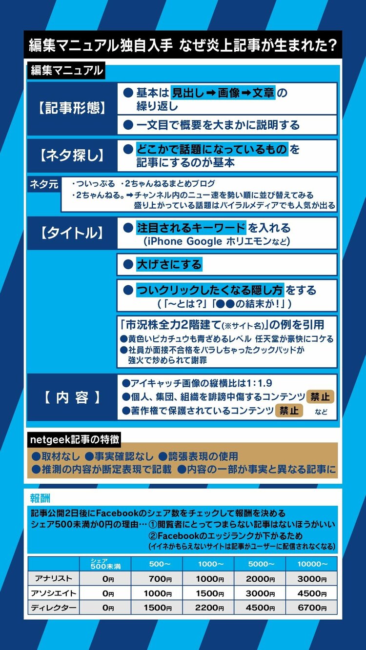 写真・画像】「いつかこうなると」…netgeekも陥ったネットメディアの”PVの魔力”を元ライターが告白 4枚目 | 経済・IT | ABEMA  TIMES | アベマタイムズ