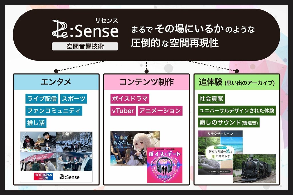 テレビ東京と“空間音響”のクレプシードラが資本業務提携 ライブ配信や推し活ブームへの活用に期待